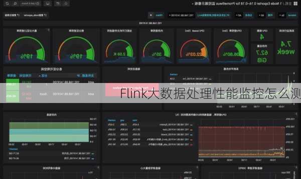 Flink大数据处理性能监控怎么测