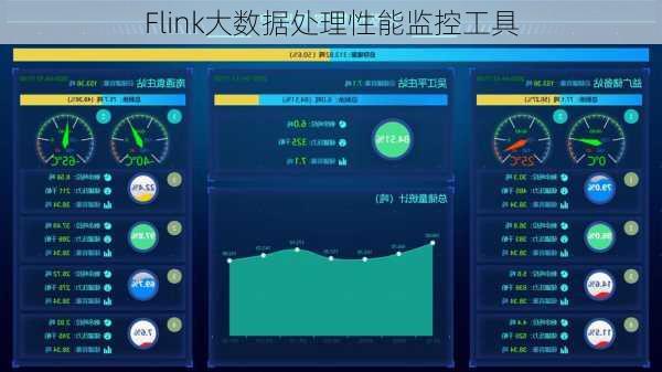 Flink大数据处理性能监控工具