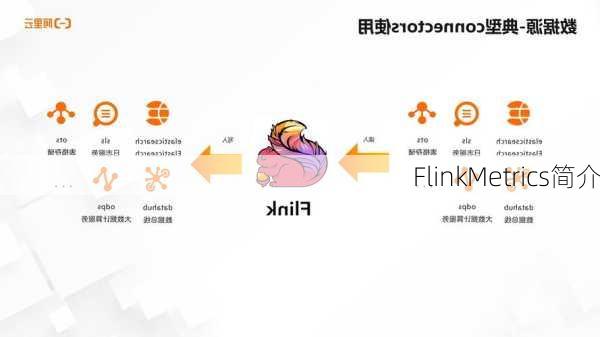 FlinkMetrics简介