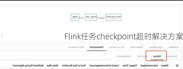 Flink任务checkpoint超时解决方案