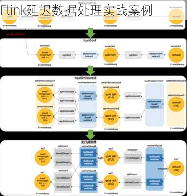 Flink延迟数据处理实践案例