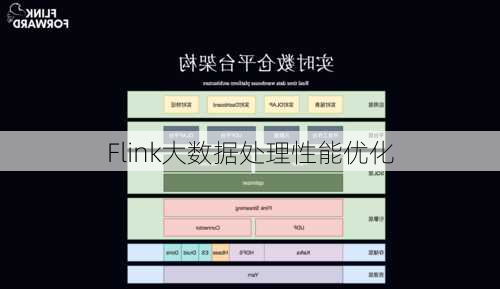 Flink大数据处理性能优化