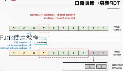 Flink使用教程