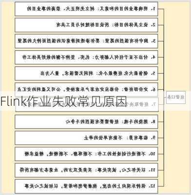 Flink作业失败常见原因