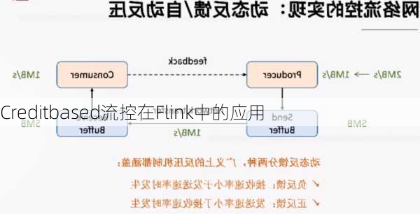 Creditbased流控在Flink中的应用