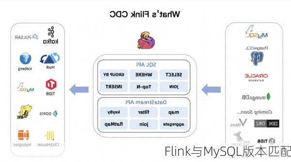Flink与MySQL版本匹配