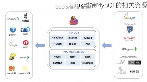 Flink对接MySQL的相关资源