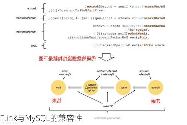 Flink与MySQL的兼容性