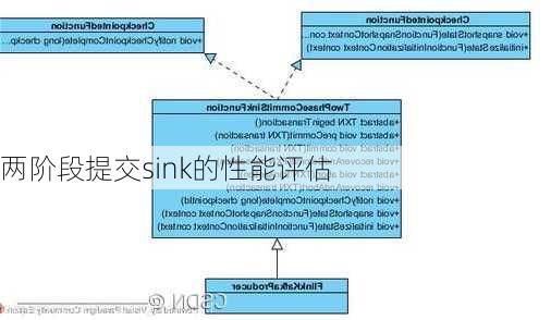 两阶段提交sink的性能评估