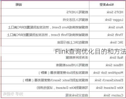 Flink查询优化目的和方法