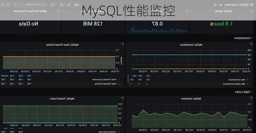 MySQL性能监控