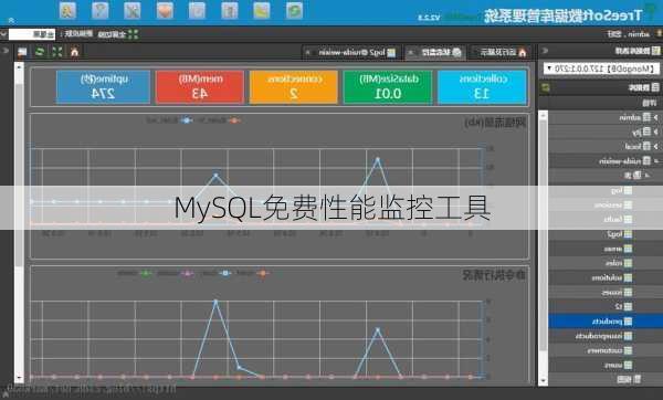 MySQL免费性能监控工具