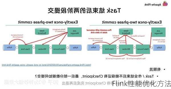 Flink性能优化方法