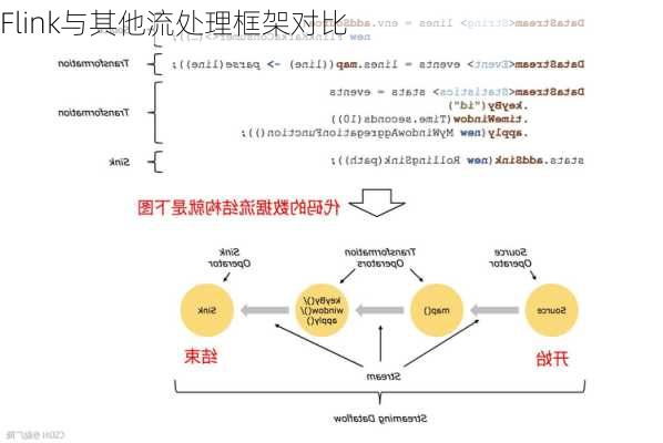 Flink与其他流处理框架对比