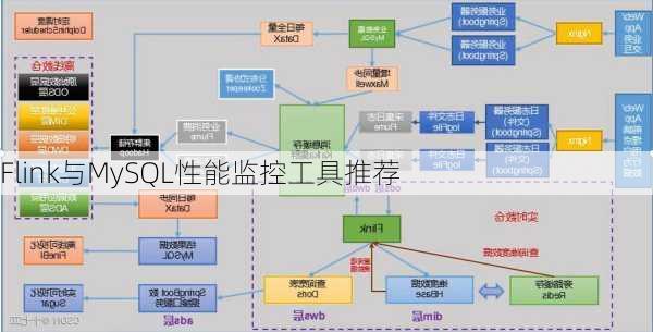 Flink与MySQL性能监控工具推荐