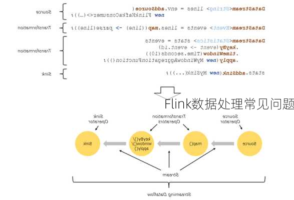 Flink数据处理常见问题