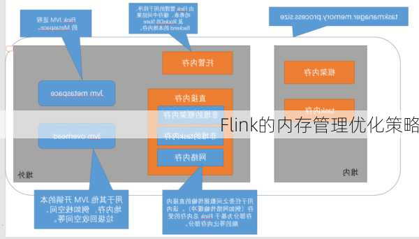 Flink的内存管理优化策略