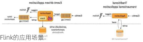 Flink的应用场景