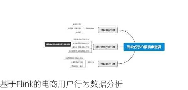 基于Flink的电商用户行为数据分析