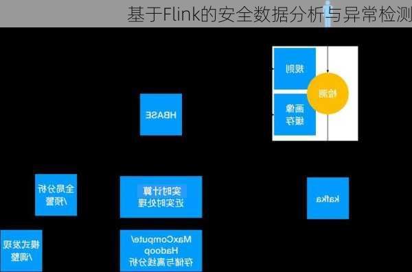 基于Flink的安全数据分析与异常检测