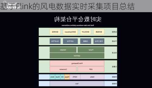 基于Flink的风电数据实时采集项目总结