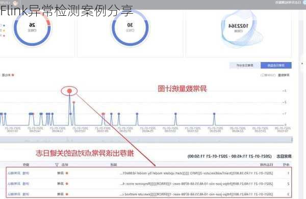 Flink异常检测案例分享