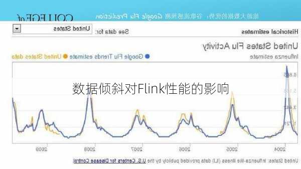 数据倾斜对Flink性能的影响