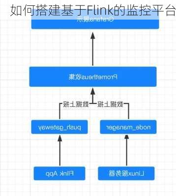 如何搭建基于Flink的监控平台