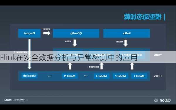 Flink在安全数据分析与异常检测中的应用