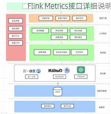 Flink Metrics接口详细说明