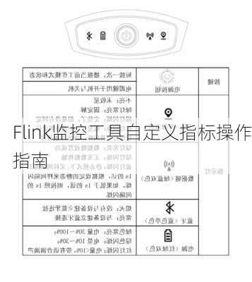 Flink监控工具自定义指标操作指南