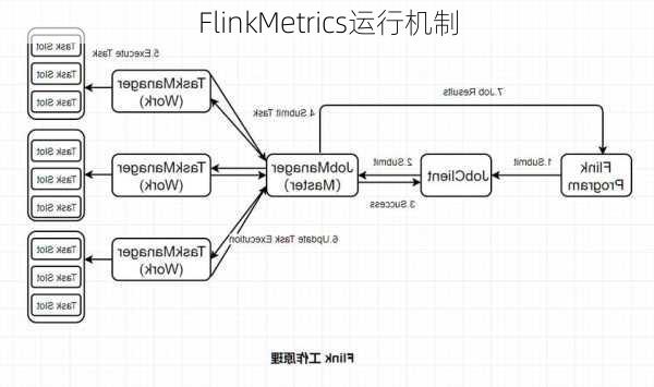 FlinkMetrics运行机制