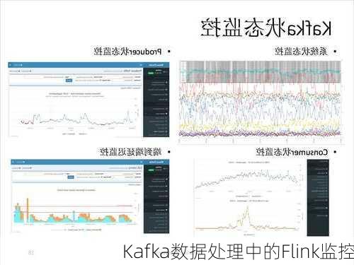 Kafka数据处理中的Flink监控