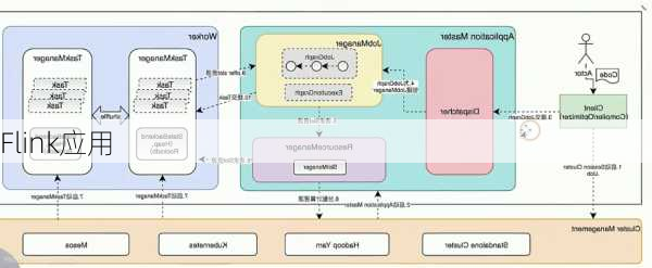 Flink应用
