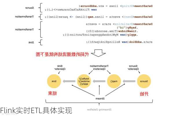 Flink实时ETL具体实现