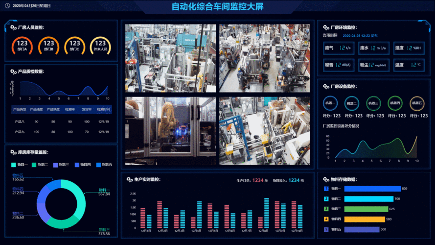 Flink监控数据可视化