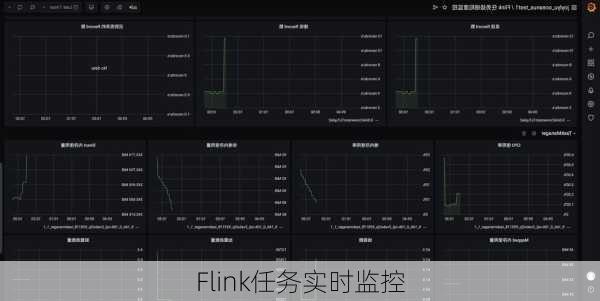 Flink任务实时监控