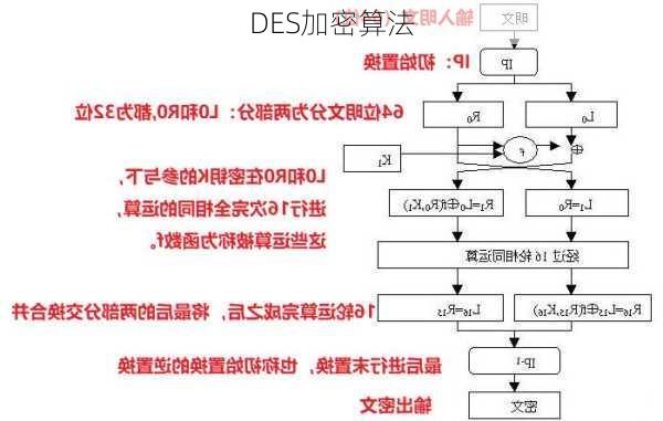 DES加密算法