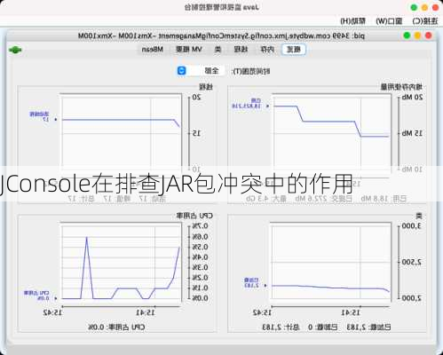 JConsole在排查JAR包冲突中的作用