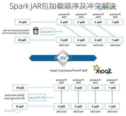 Spark JAR包加载顺序及冲突解决