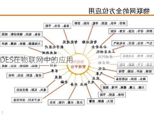 DES在物联网中的应用