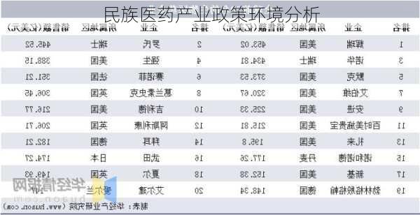 民族医药产业政策环境分析