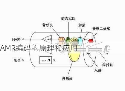 AMR编码的原理和应用