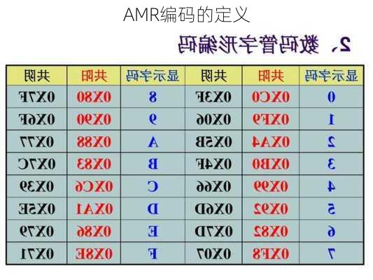 AMR编码的定义