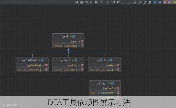 IDEA工具依赖图展示方法