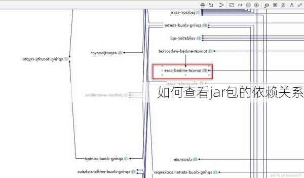 如何查看jar包的依赖关系