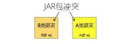 JAR包冲突