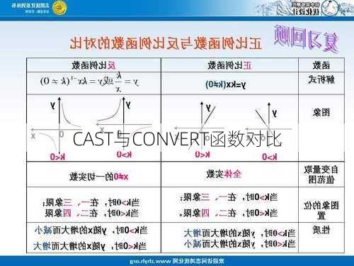 CAST与CONVERT函数对比