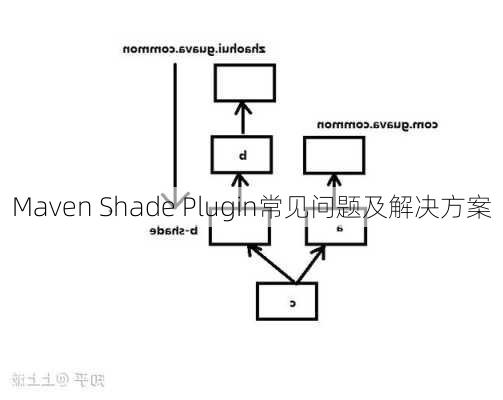 Maven Shade Plugin常见问题及解决方案