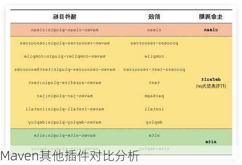 Maven其他插件对比分析